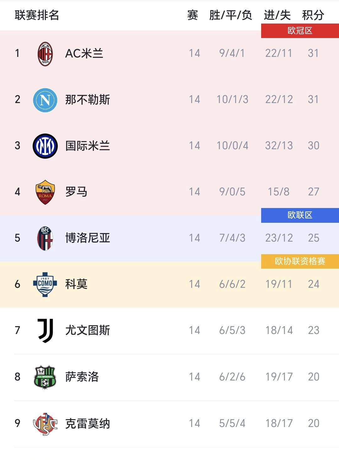 开云官网-包含曼联清晨单刀错失门兴格拉德巴赫今夜扳平良机，这操作让人直呼：赛地聚焦——意甲清晨热度飙升的词条